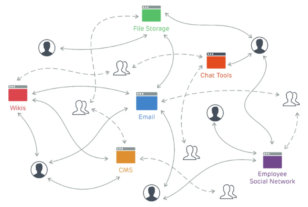 Social network - clipart of an intranet social network