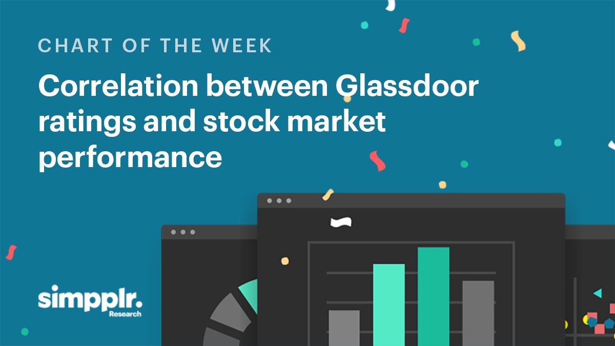 Correlation glassdoor ratings company stock