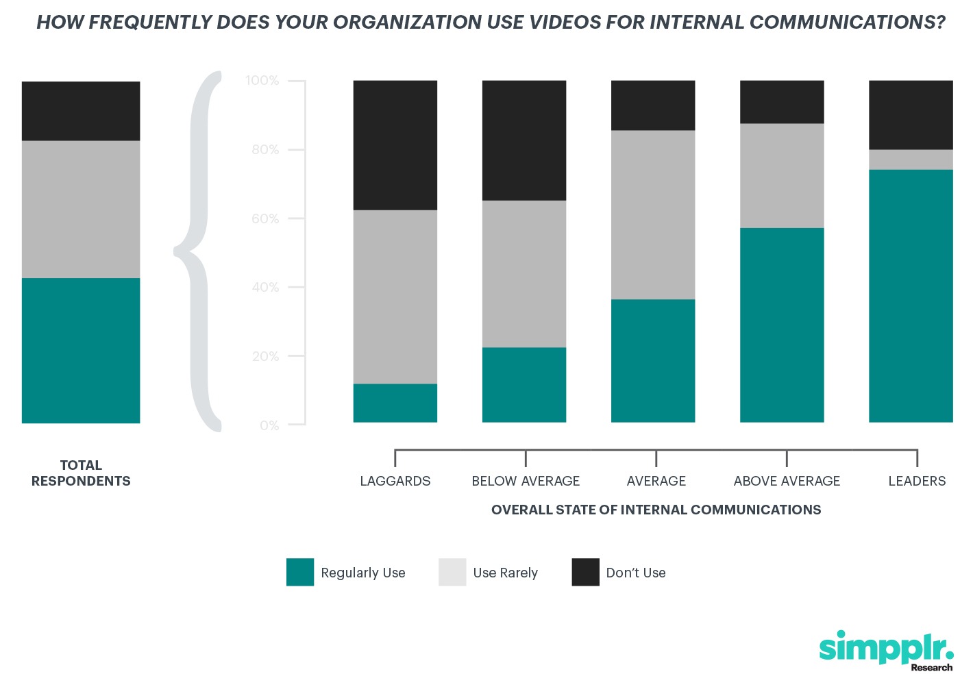 use video internal communications strategy