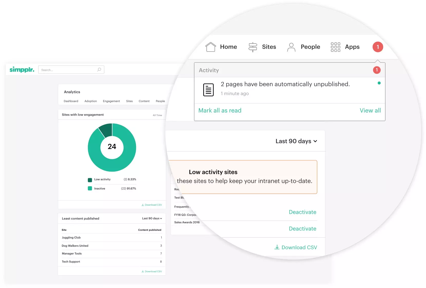 Auto-Governance - Simpplr intranet site engagement analytics