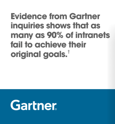 Gartner statistic: As many as 90% of intranets fail to achieve their original goals