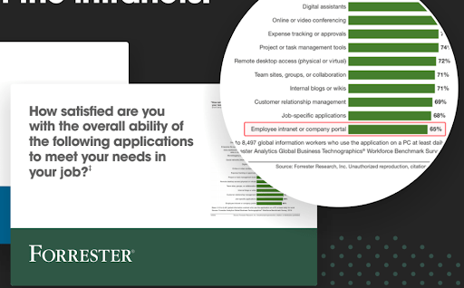 Forrester Survey: How satisfied are you with the overall ability of the following applications to meet your needs in your job?