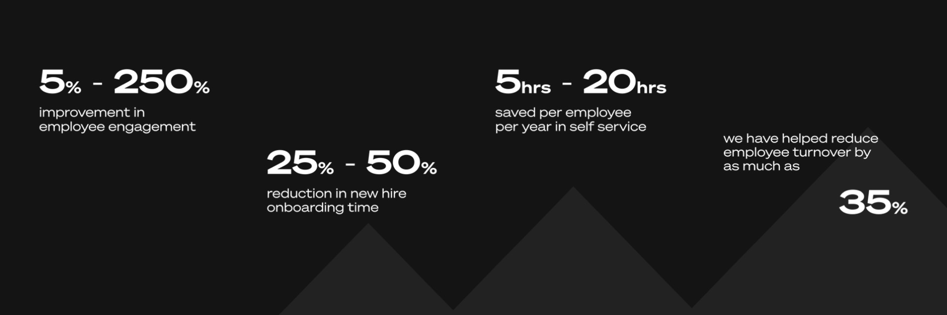 Stats showing business impact of effective employee experience