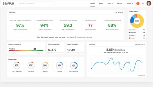 Simpplr's dashboard showing real-time insights on employee engagement