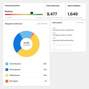 Simpplr's dashboard and mobile app to help improve employee experience and engagement