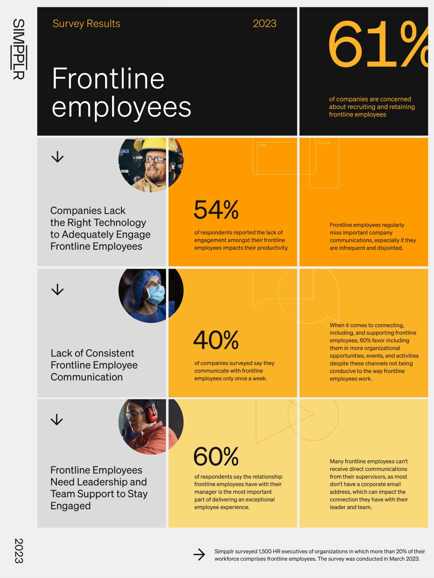 infographics-frontline-employees-2023-survey