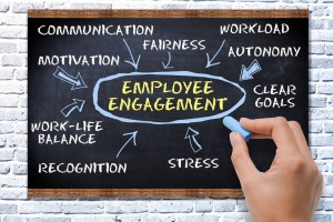 Employee engagement concept with text on blackboard