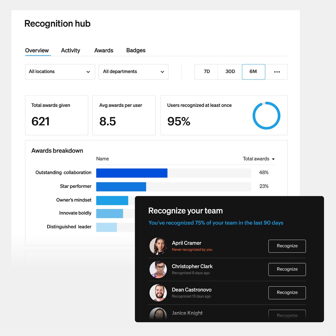 Employee recognition hub