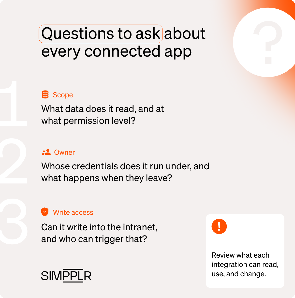 Common intranet security risks | Simpplr