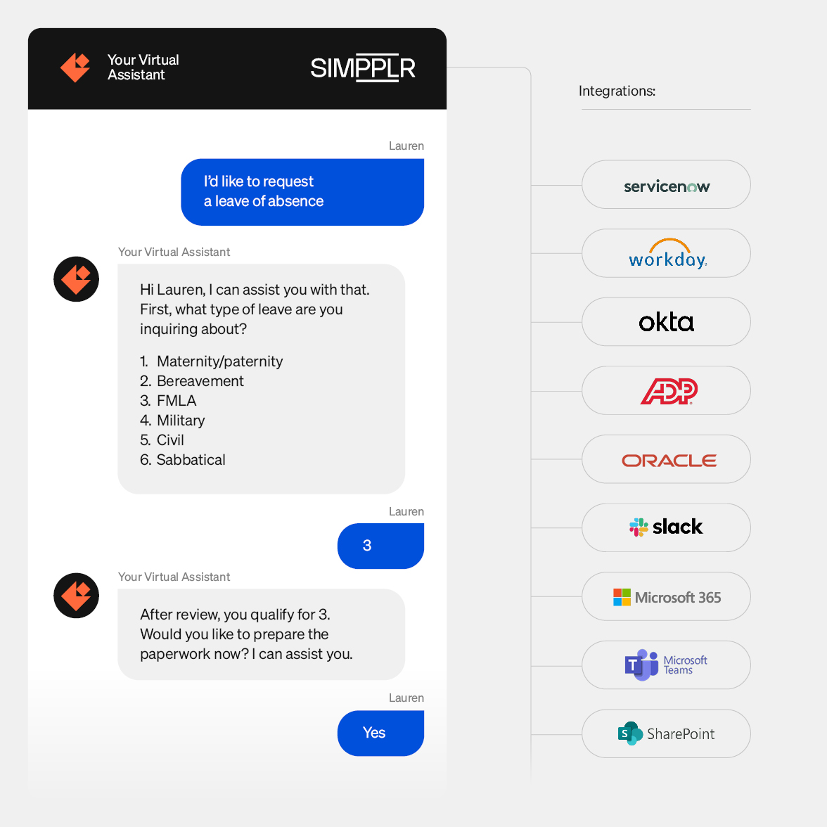 Knowledge management using an AI assistant