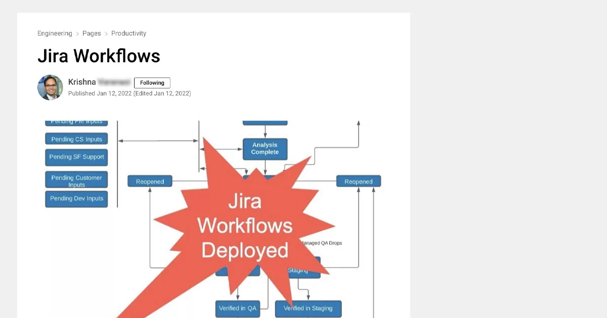 Visual content - productivity article on Jira Workflows