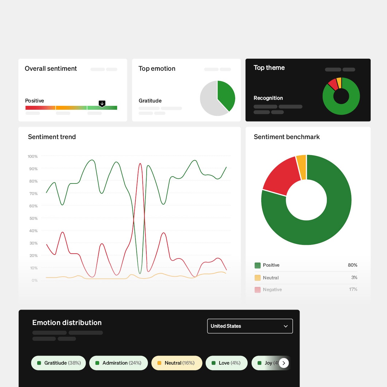 Simpplr employee intranet platform showing real-time insights
