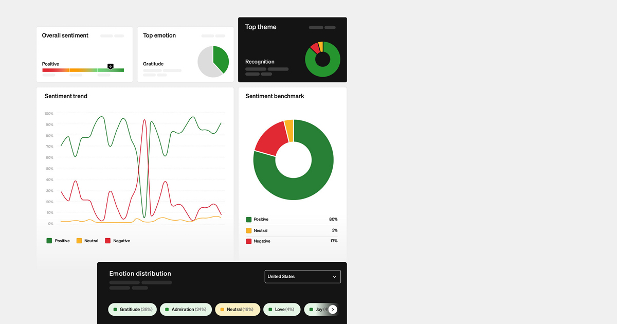 Employee productivity - Simpplr intranet employee sentiment dashboard