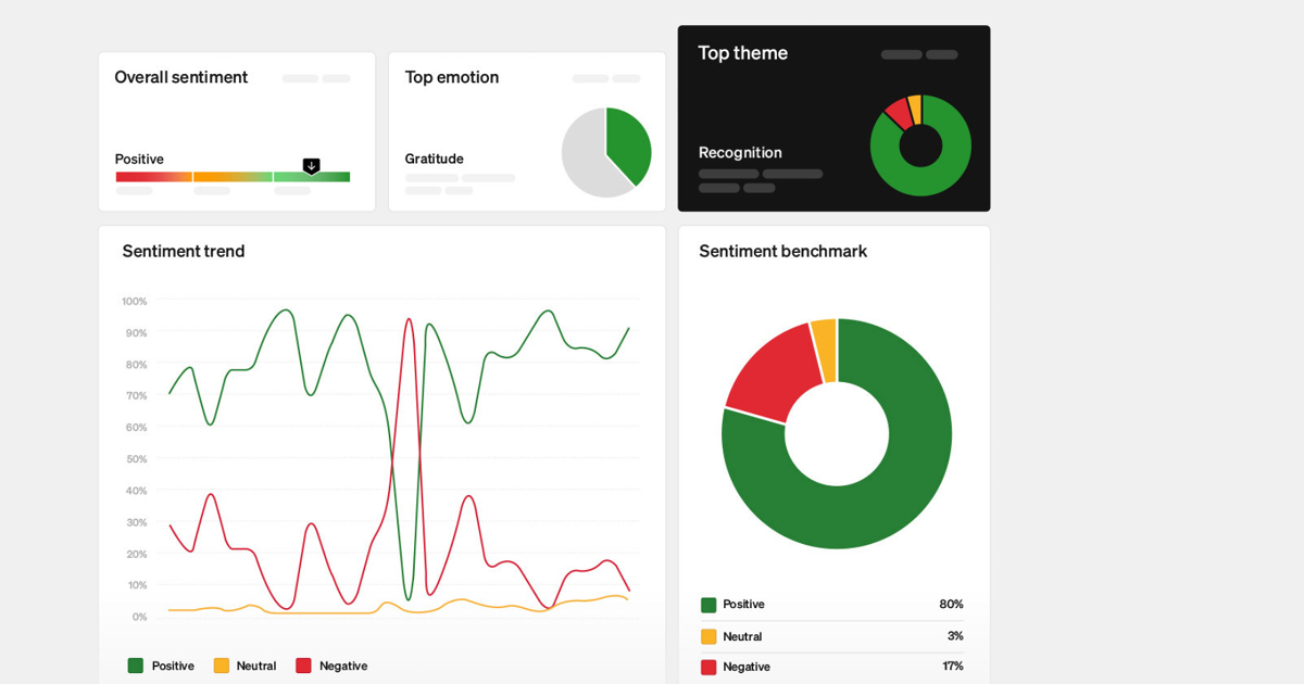 Intranet best practices - Simpplr intranet employee sentiment dashboard