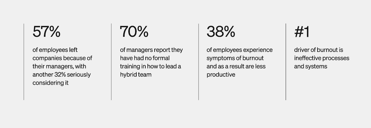 Statistics on causes of employee burnout and turnoverfrom DDI, Gallup, Qualtrix