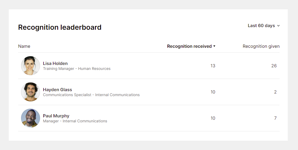 Simpplr spotlight -employee recognition leaderboard showing three employees along with number of times for recognition received and recognition given
