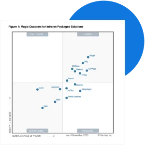 2023 Gartner® Magic Quadrant™ for Solutions