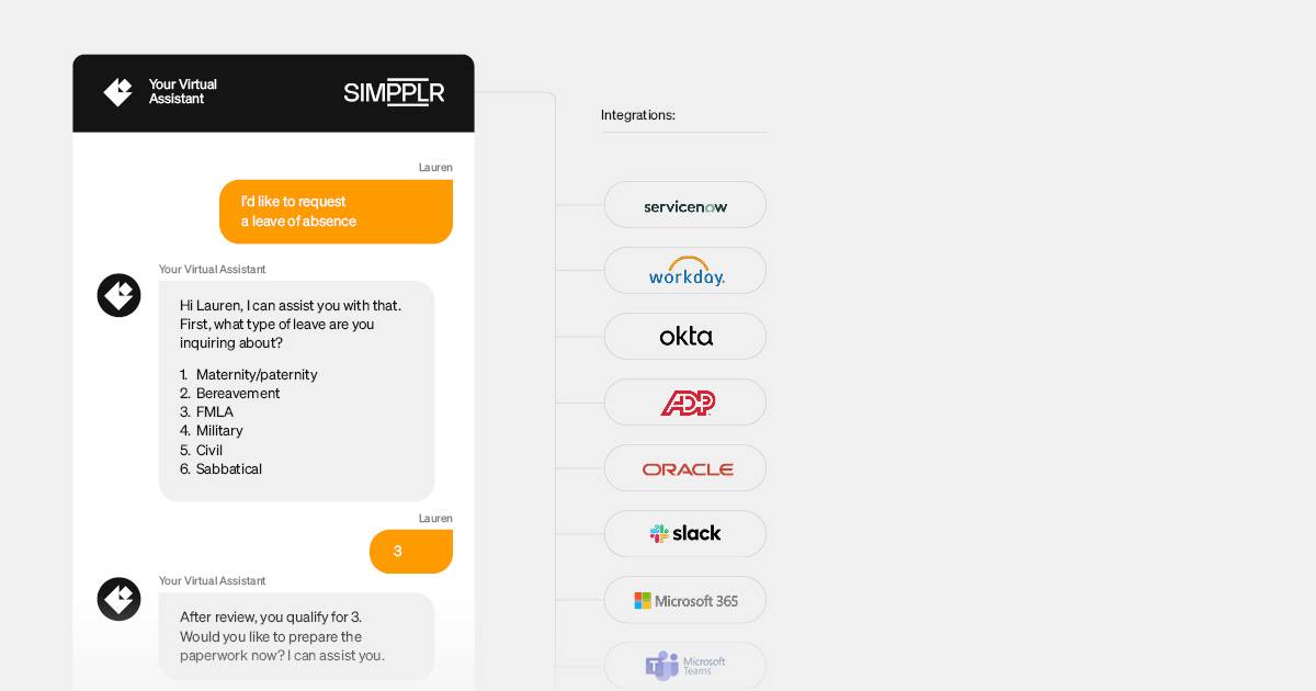 Simpplr integrations using AI Assistant