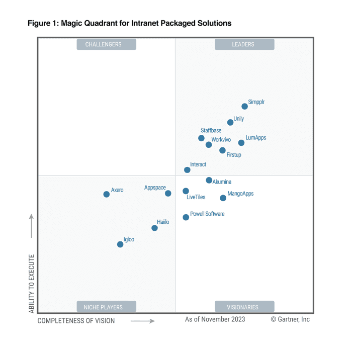 Meta-switch: 3 big reasons to make the Workplace migration to Simpplr ...