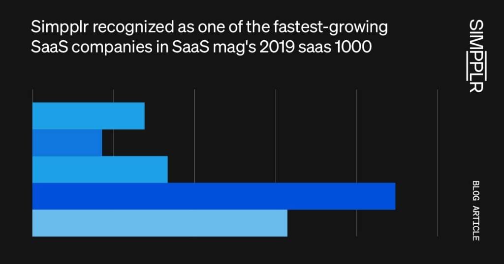 Simpplr is Top 20% of Fastest Growing SaaS Companies | Simpplr