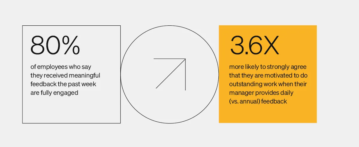 Survey results highlighting the importance of reward and recognition.