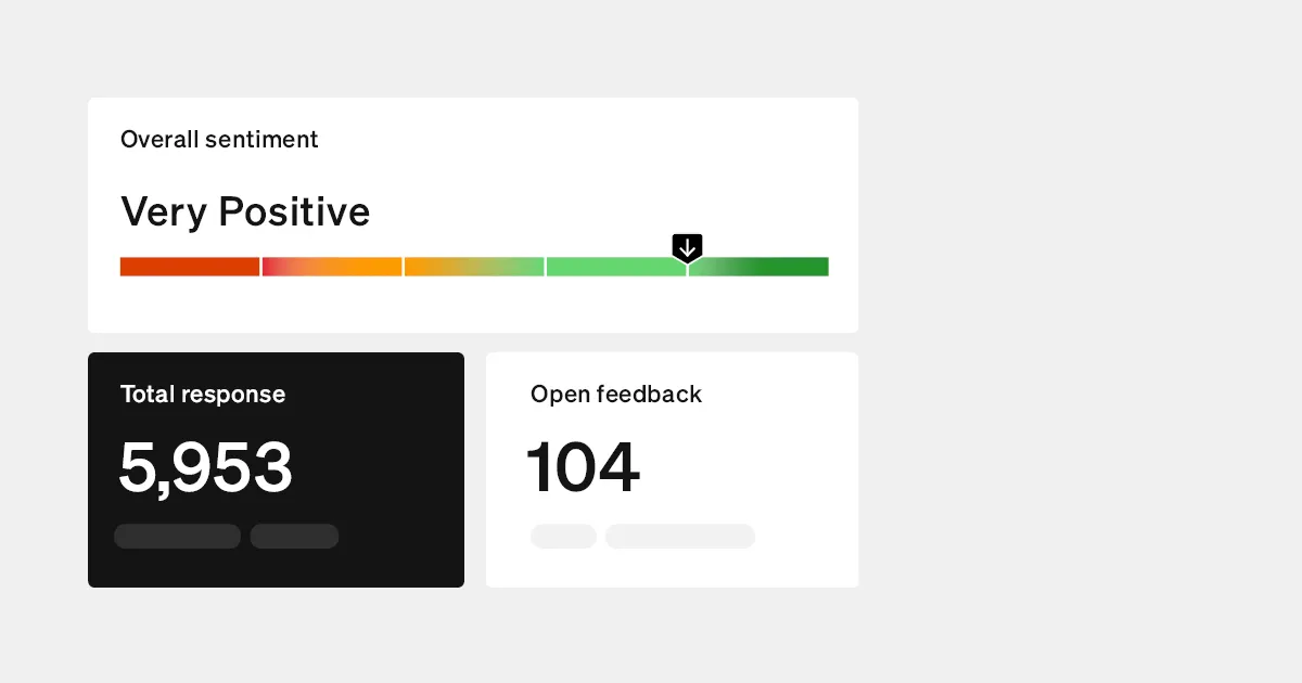 GenAI for productivity - employee sentiment measurements