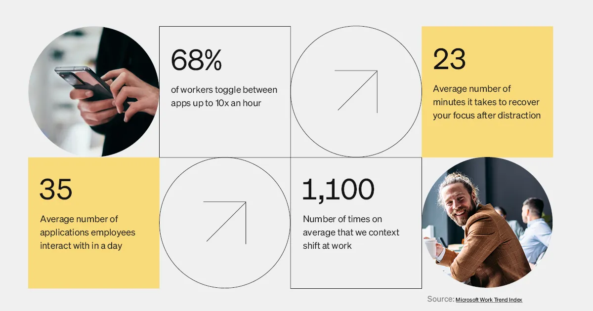 Employee Experience for IC Teams - Microsoft work trends index stats