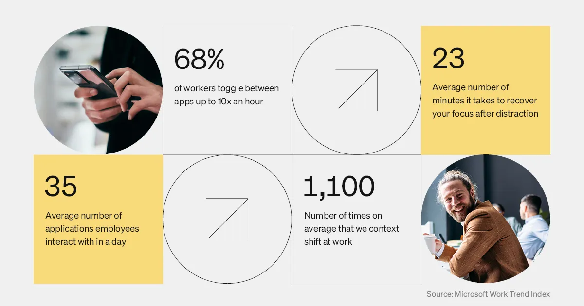 Next-gen employee experience: Microsoft work trends index stats