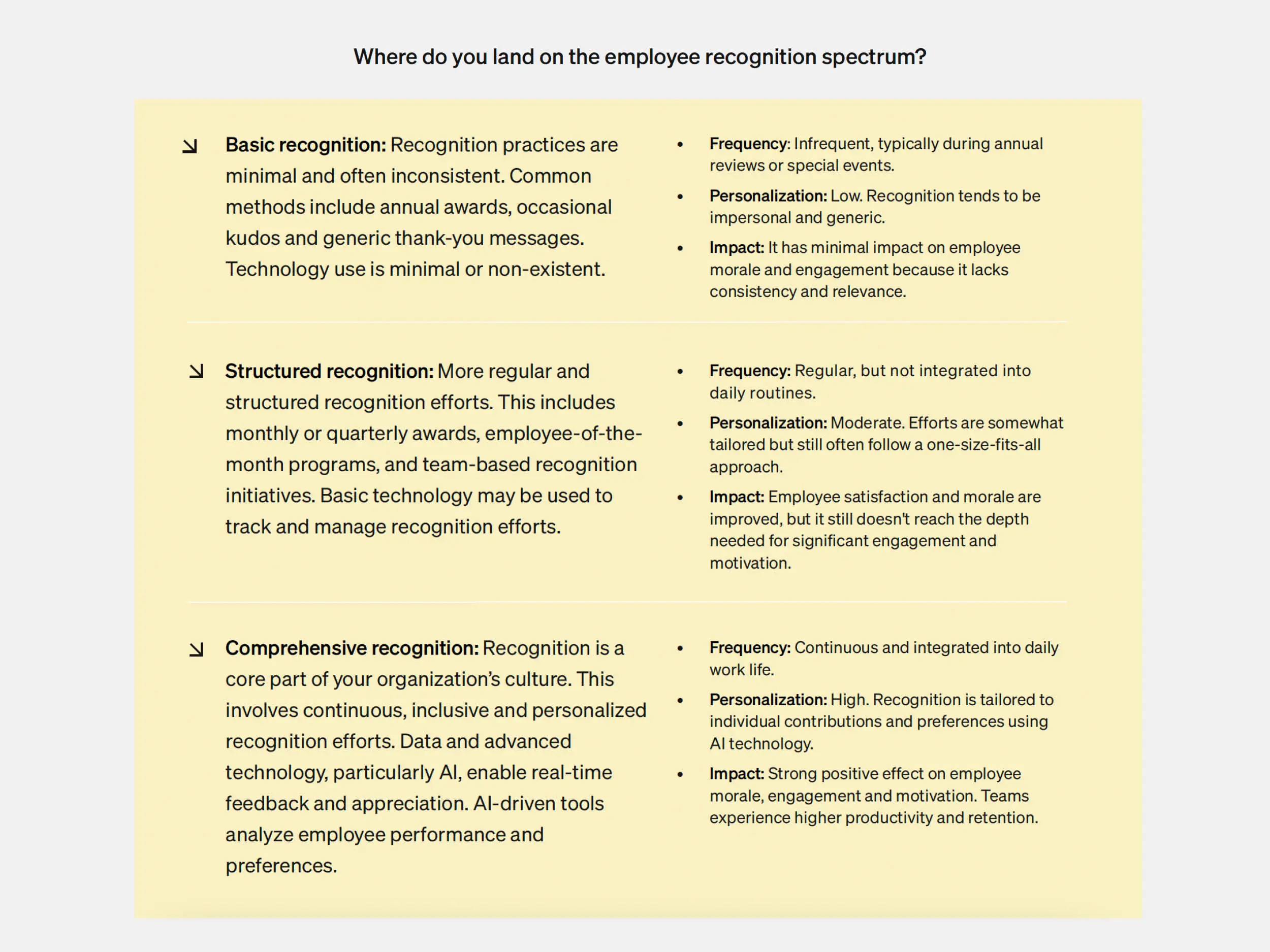 Employee appreciation assessment: multiple levels of employee recognition spectrum.