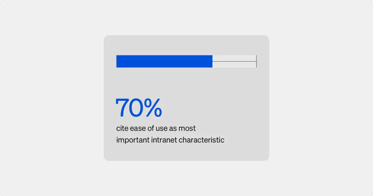 User-centric design for better engagement