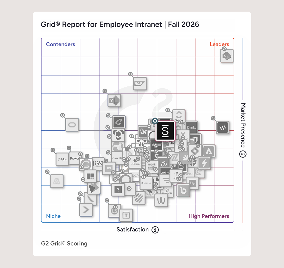 G2 Grid® Report for Employee Intranet, Fall 2026