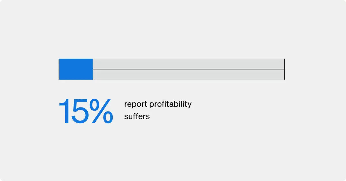 AI in IT - keep IT & software teams engaged, informed and productive with an AI-driven intranet