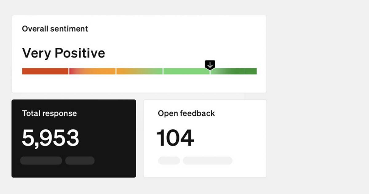 Transparent leadership - Employee sentiment dashboard