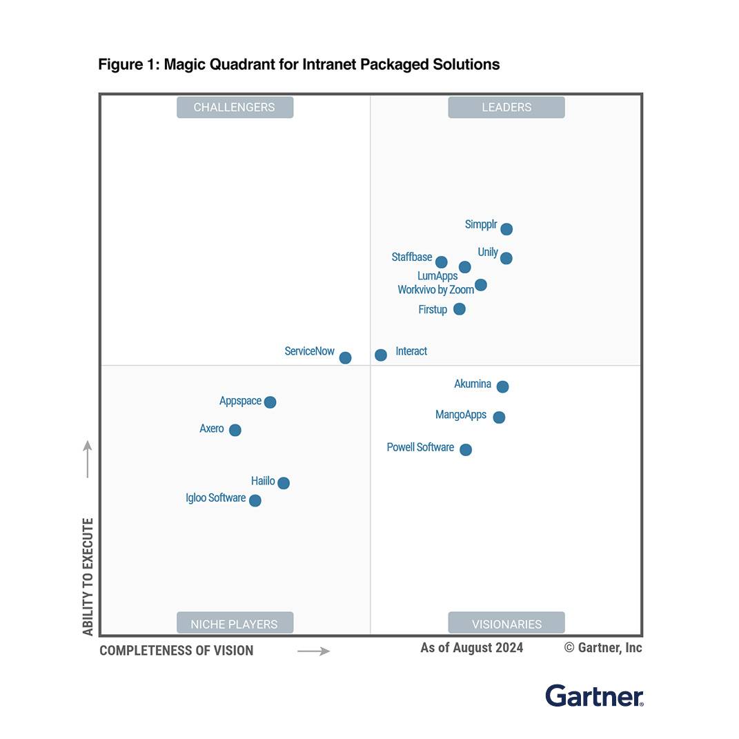 2024 Gartner® Magic Quadrant™ for Solutions