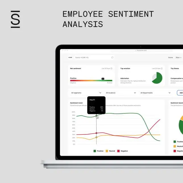 Employee Sentiment Analysis