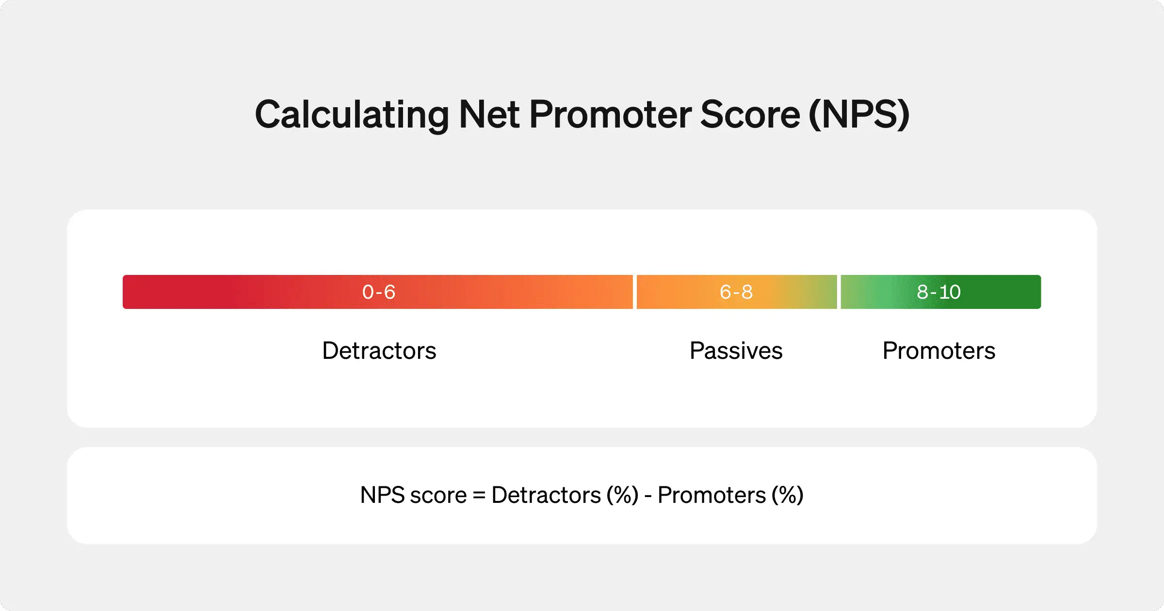 NPS calculation and formula