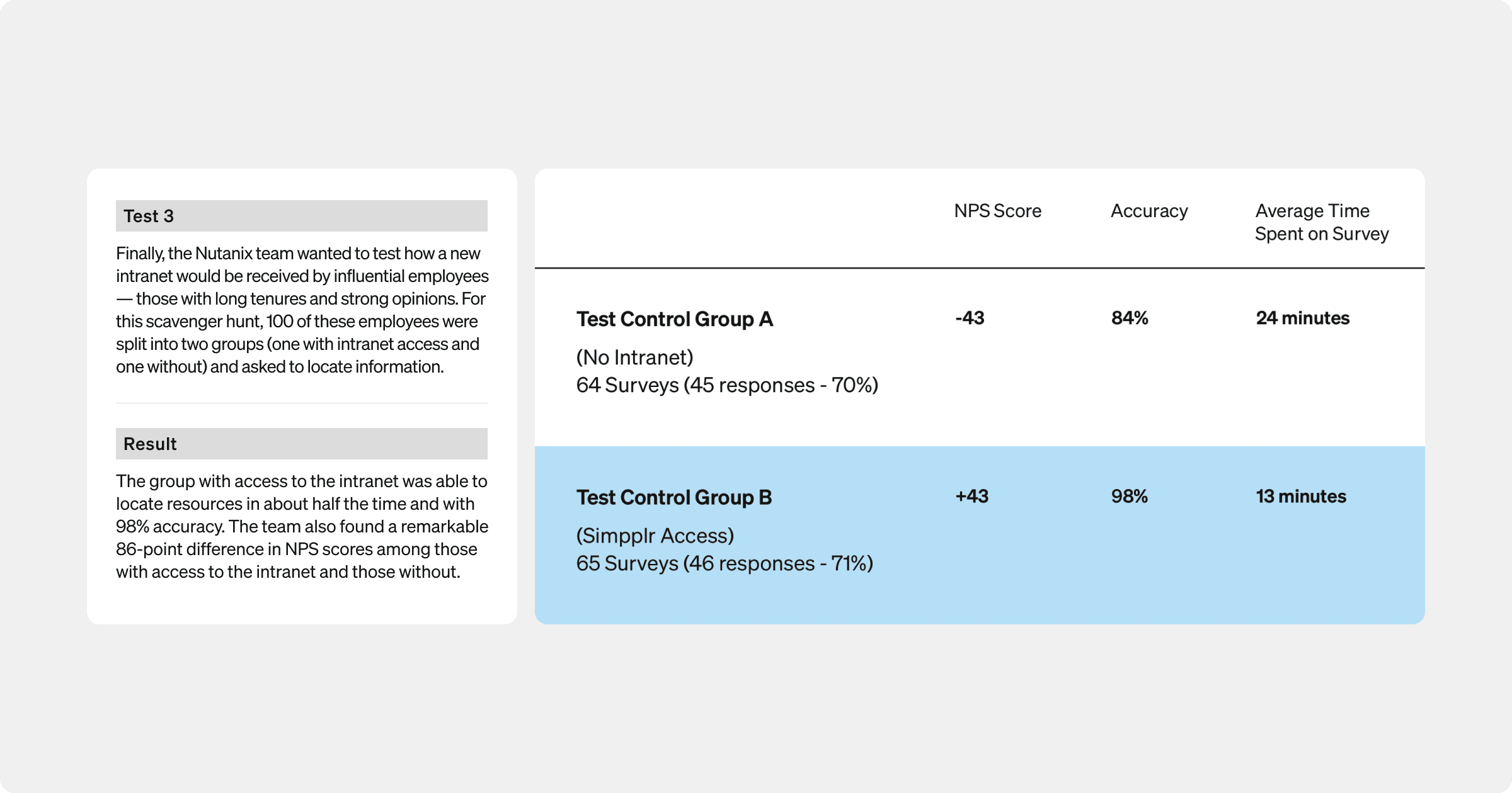 NPS: Nutanix test 3