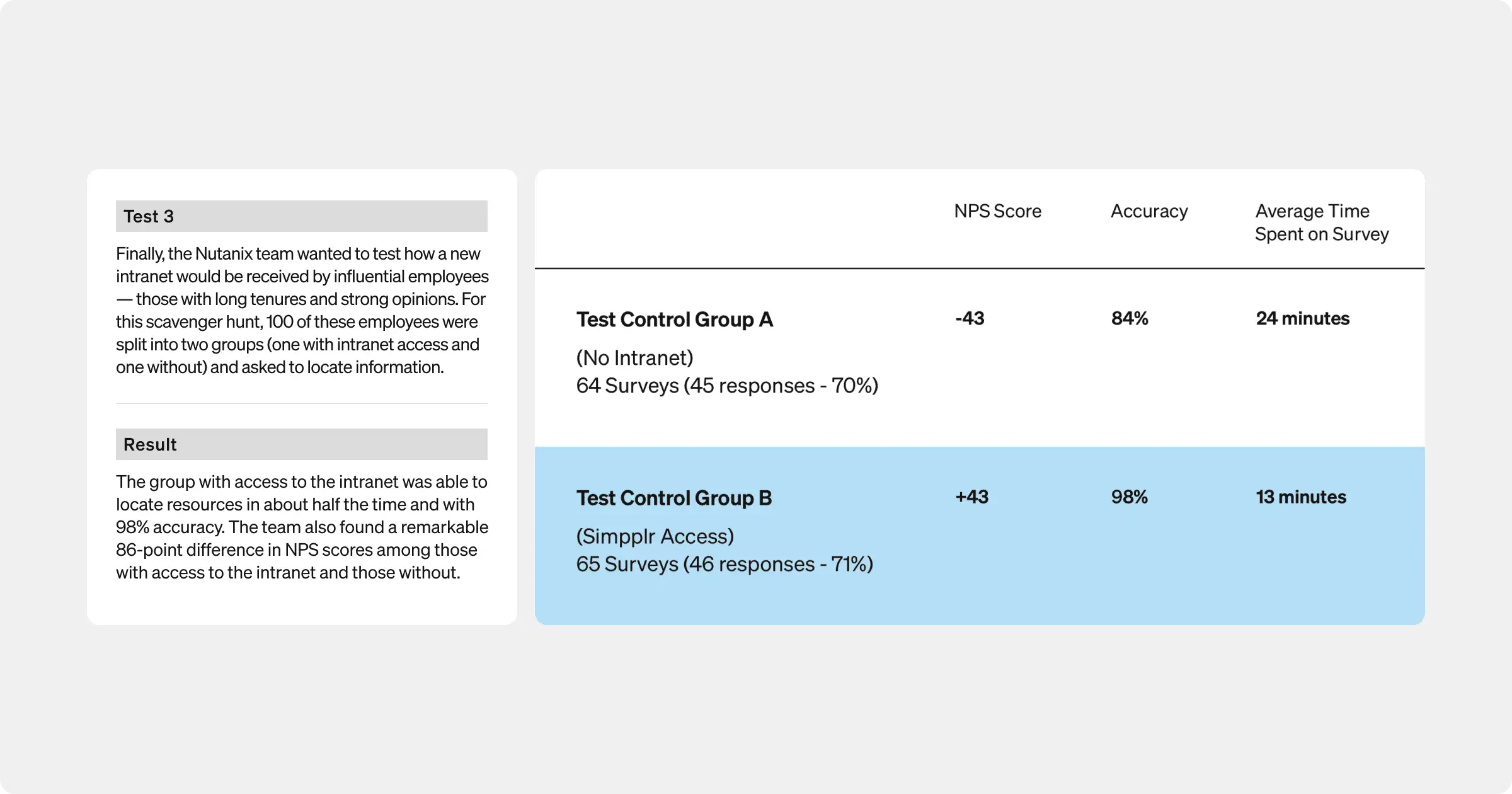 NPS: Nutanix test 3