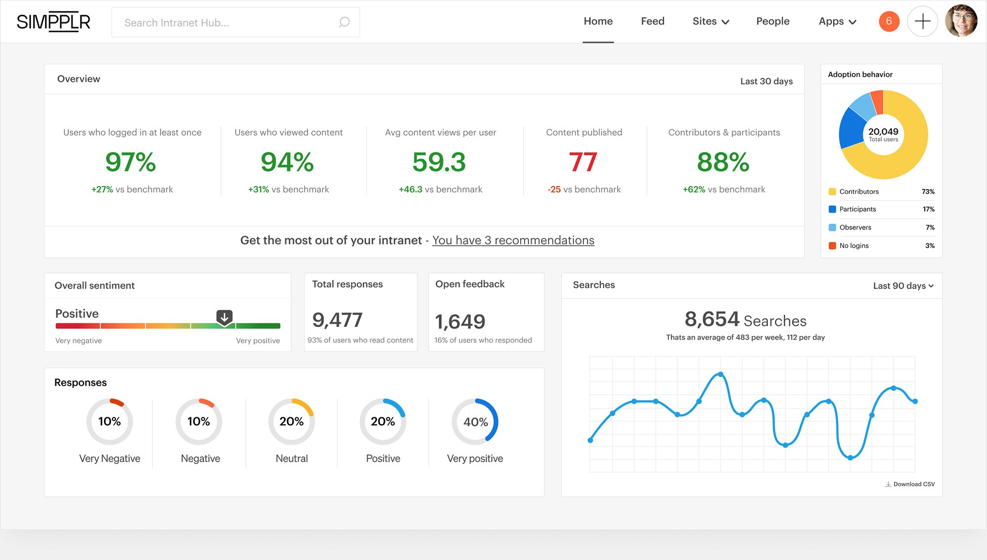 Prescriptive analytics benchmark performance
