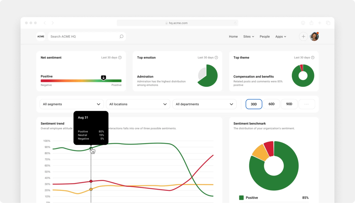 Analytics & Insights - Simpplr