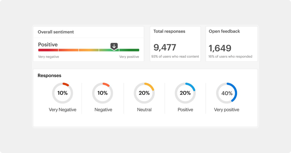 Employee sentiment dashboard