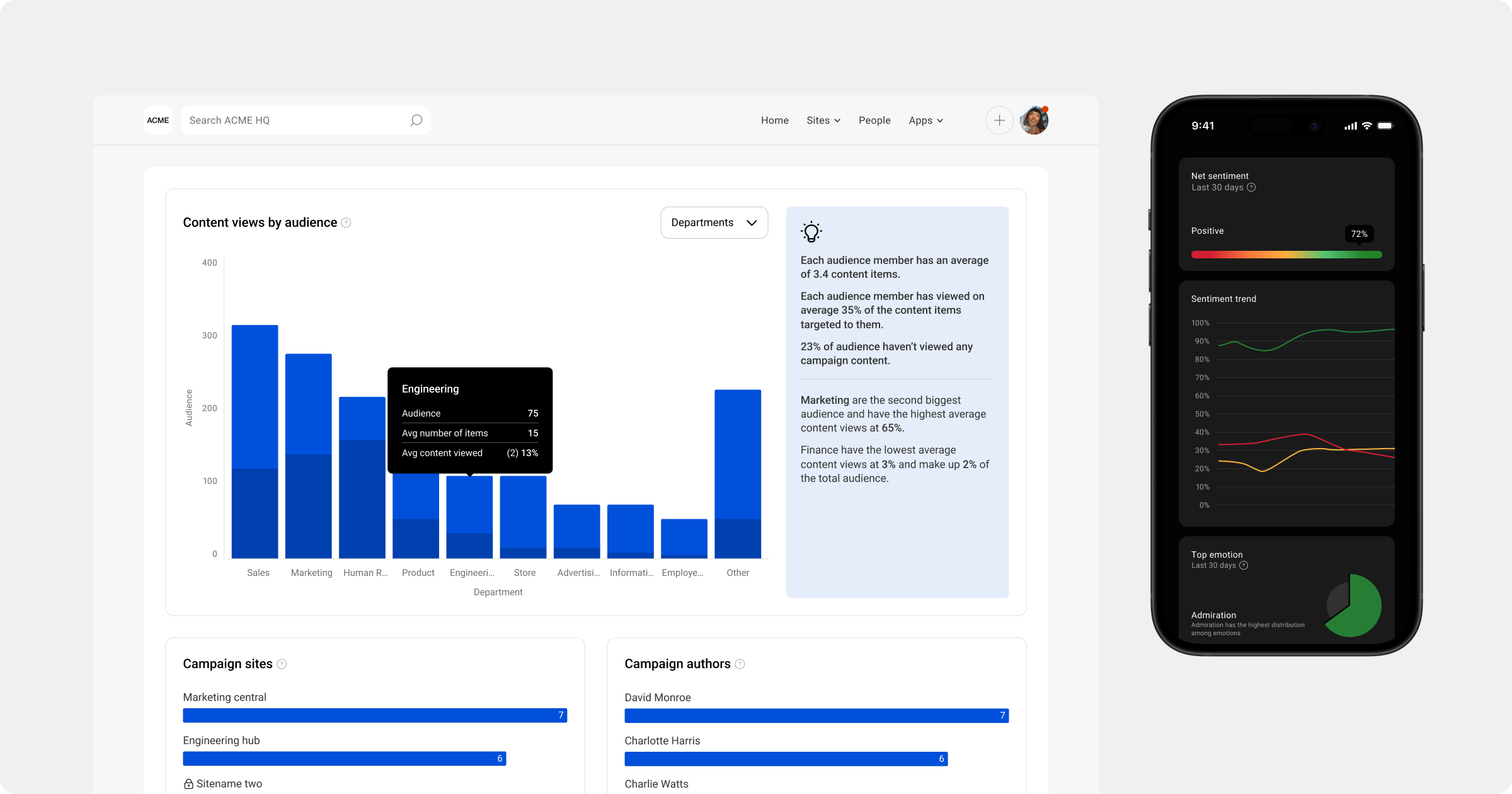 Simpplr analytics dashboard to refine your intranet mobile app strategy by decoding employee sentiment and engagement trends.