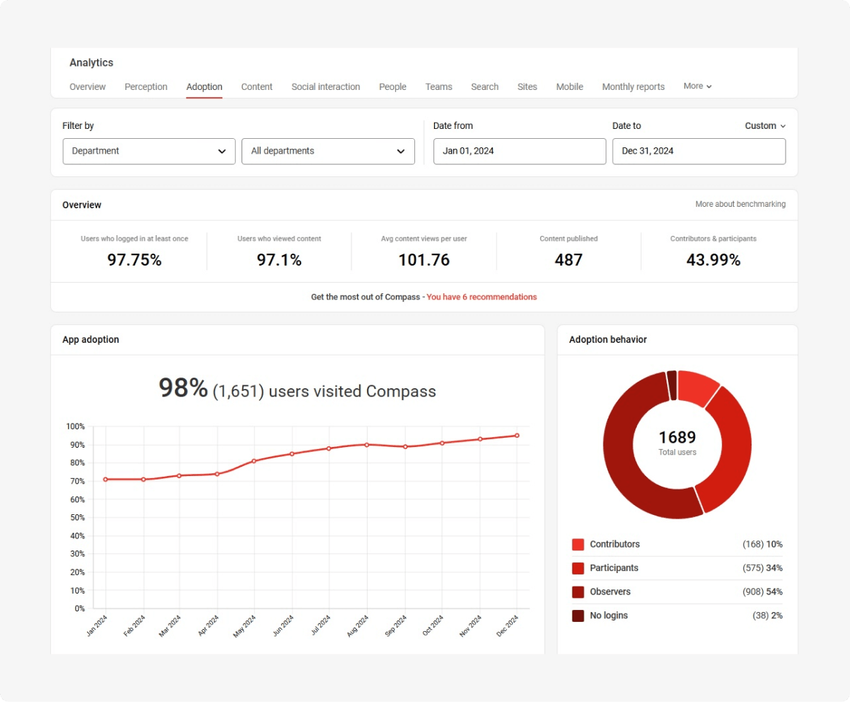 Westwood Professional Services analytics and insights dashboard