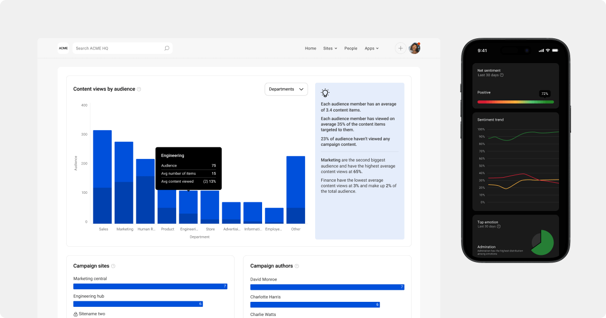 Insights & Analytics - Simpplr intranet desktop content views chart & mobile intranet sentiment tracker