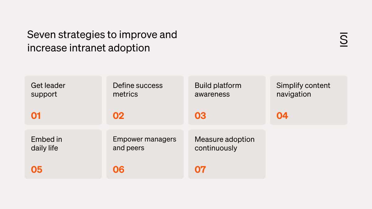 seven strategies to improve and increase intranet adoption