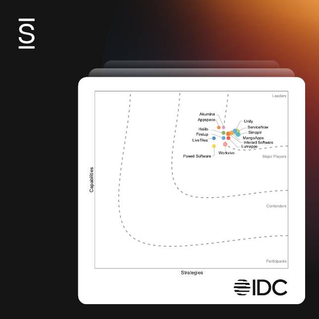 Simpplr Named Leader in IDC MarketScape 2025 Report