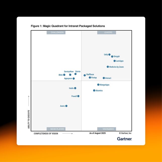 Gartner named Simpplr a Leader in the 2025 Magic Quadrant for Intranet solutions