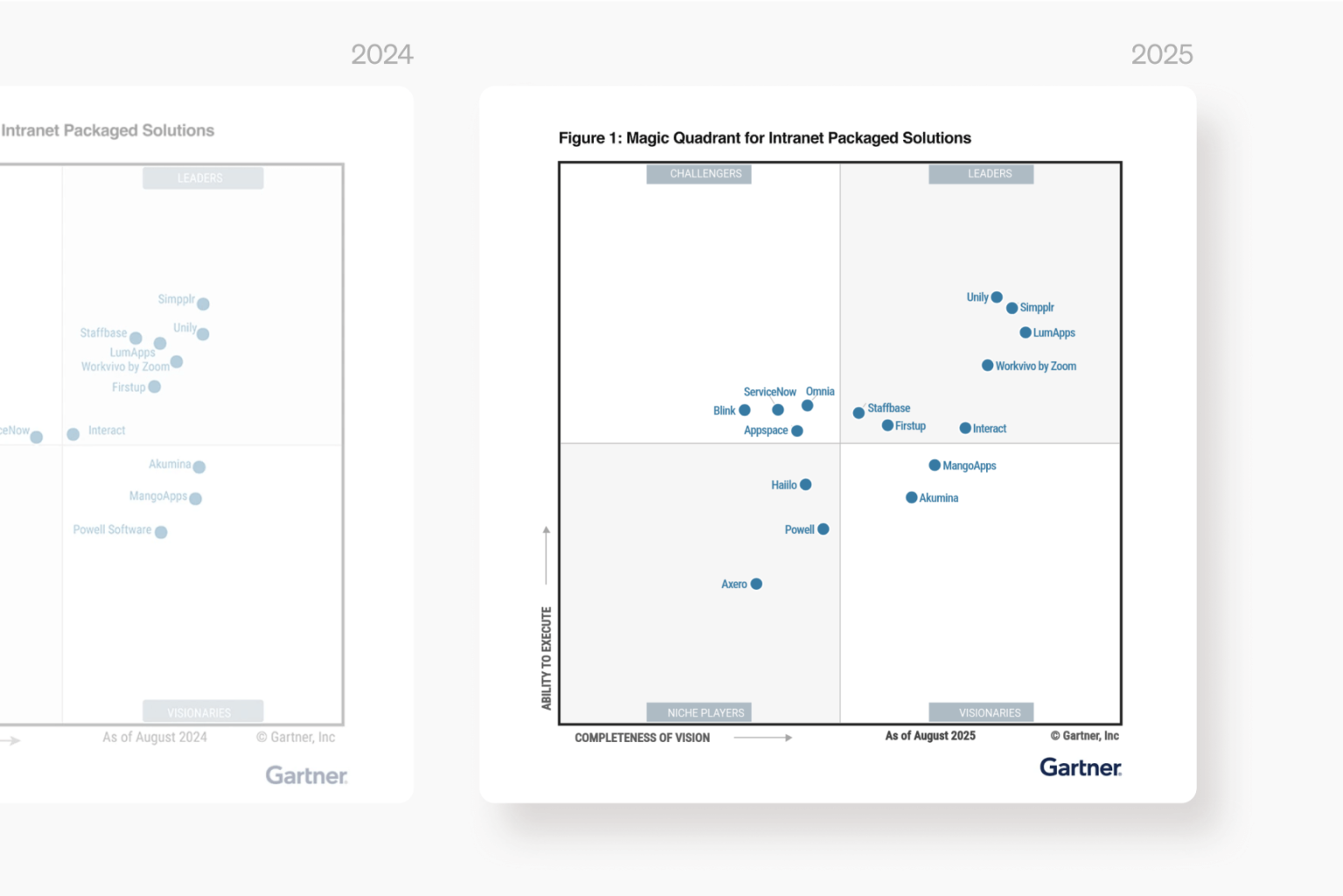 Simpplr Named a Leader in the 2025 Gartner Magic Quadrant Report