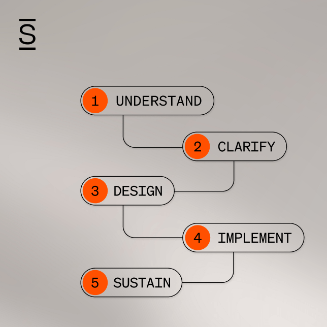 Why an internal comms audit matters | Simpplr