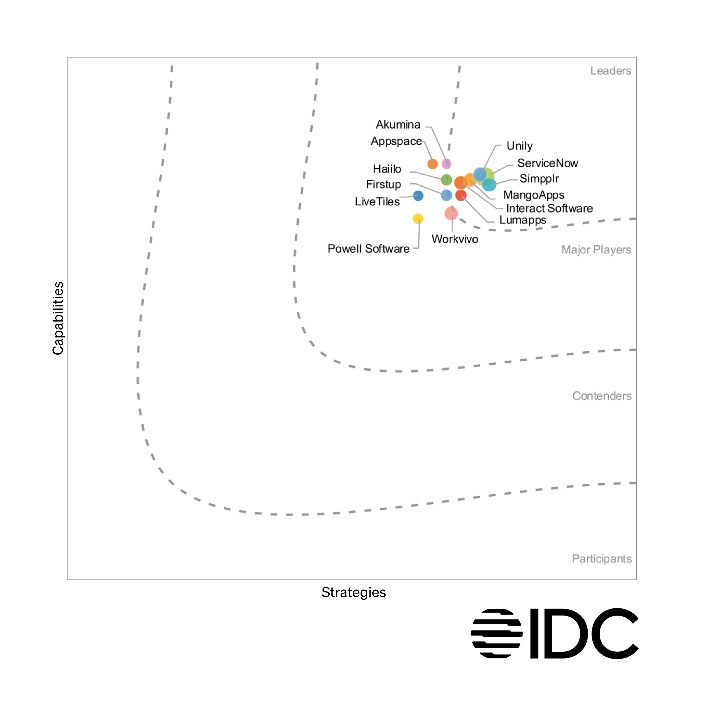 Simpplr named a Leader in the IDC MarketScape: Worldwide Employee Experience 2025 Vendor Assessment